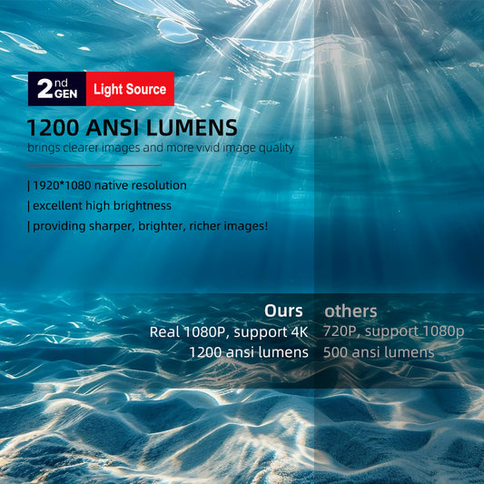 M9-B Portable Projector